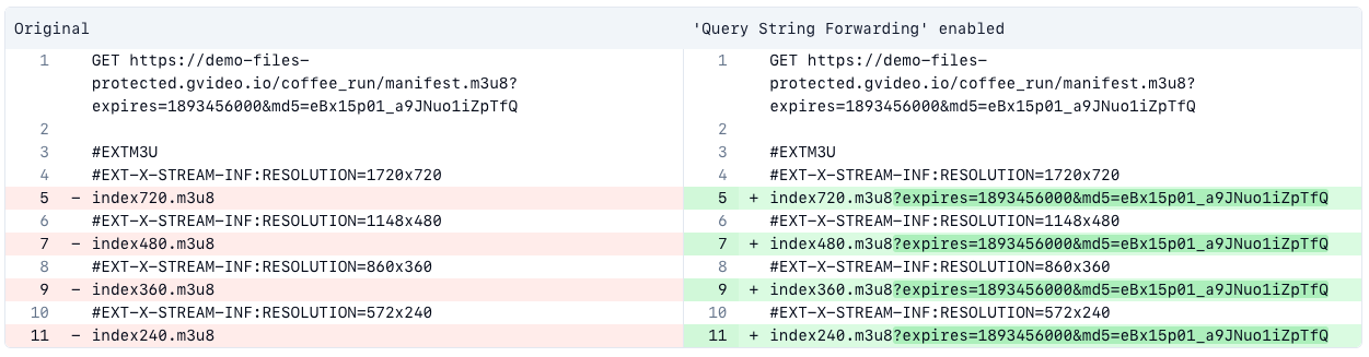 Example of query string forwarding settings
