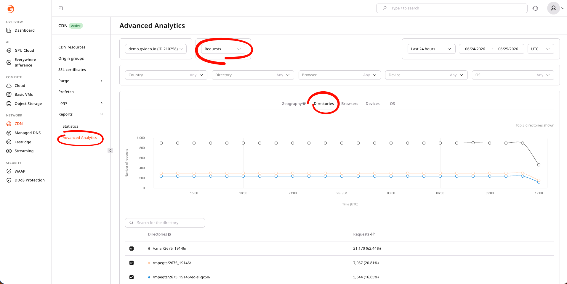 Advanced analytics